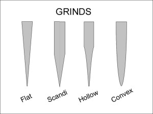 Blade-grinds