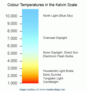 colour-temperature