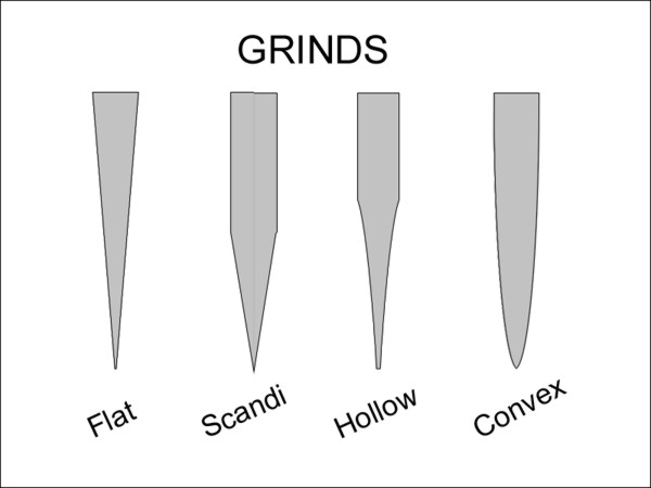 four types of grinds